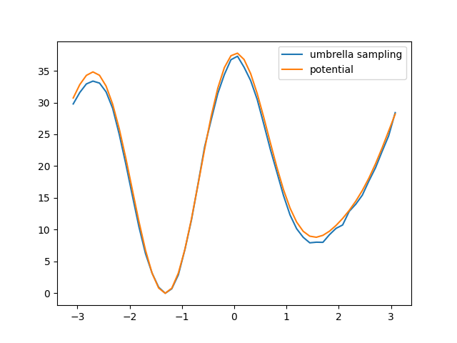 umbrella_sampling.png