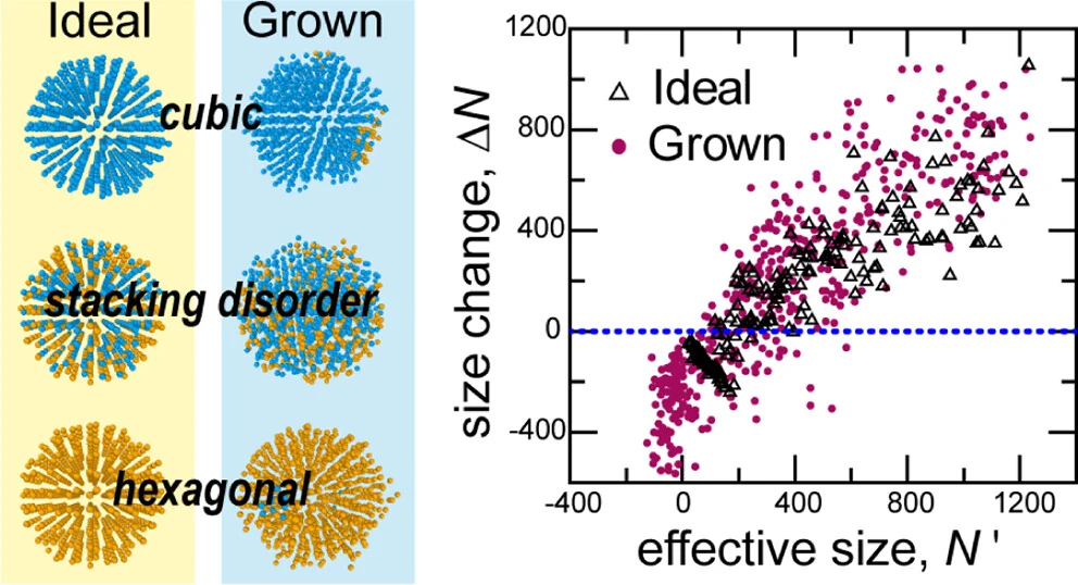 Ice crystallization research visualization
